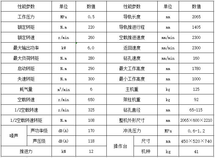 220氣動架柱式鉆機技術(shù)參數(shù)